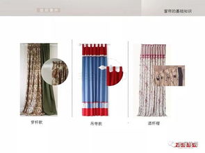 宏庭墻布培訓(xùn)課件之成品窗簾基礎(chǔ)知識(shí)